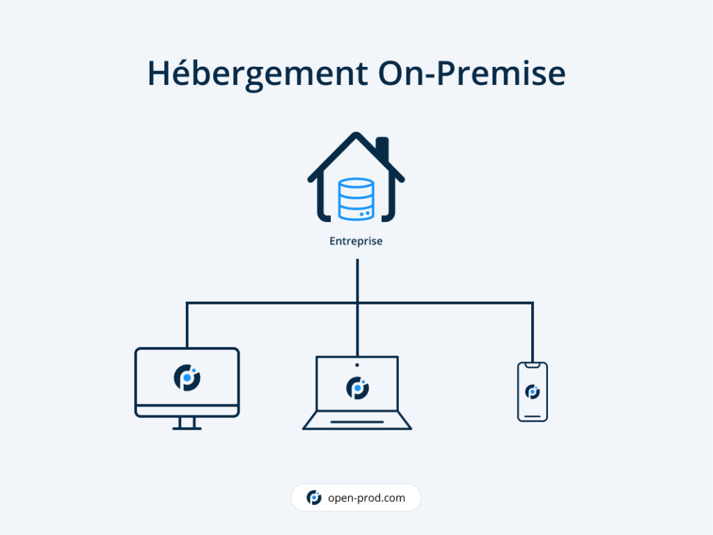 Hébergement