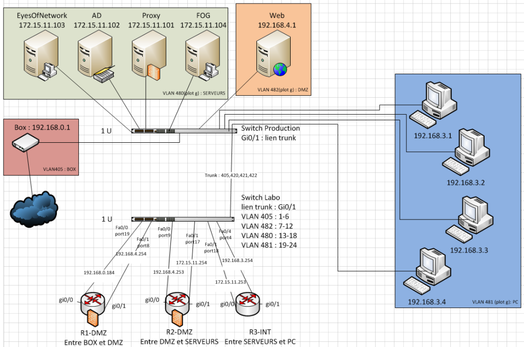 Infrastructure web