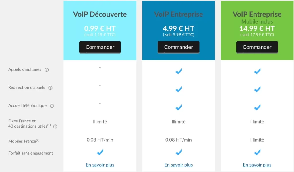 OVH Téléphonie