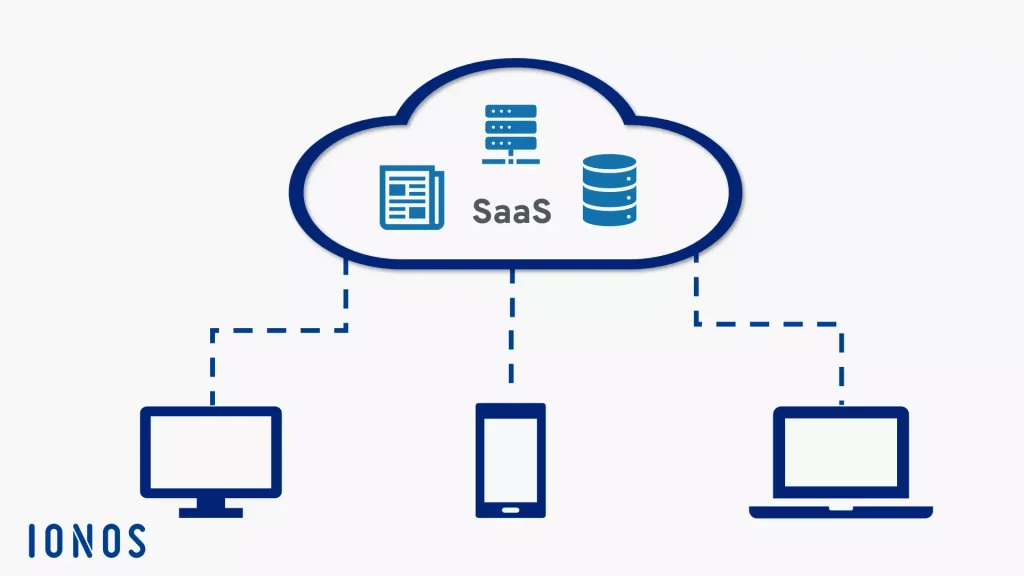 SaaS