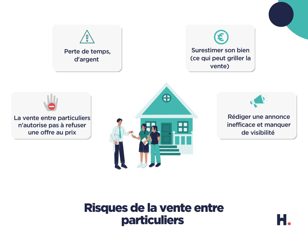 Vente entre particuliers