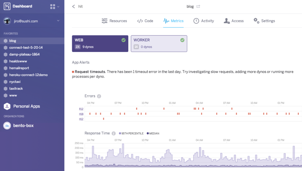 Heroku